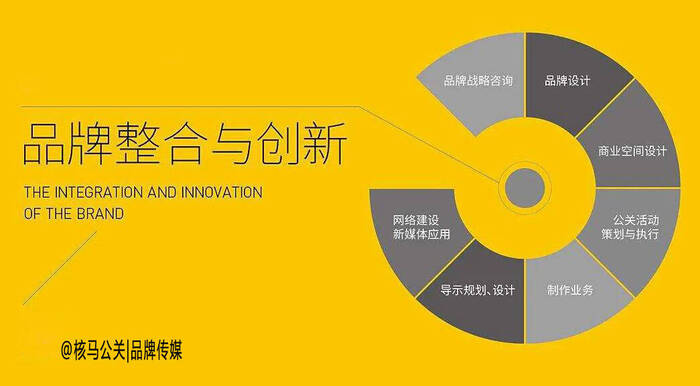 <b>大数据解决方案服务 DA-BD-09数据智能类</b>